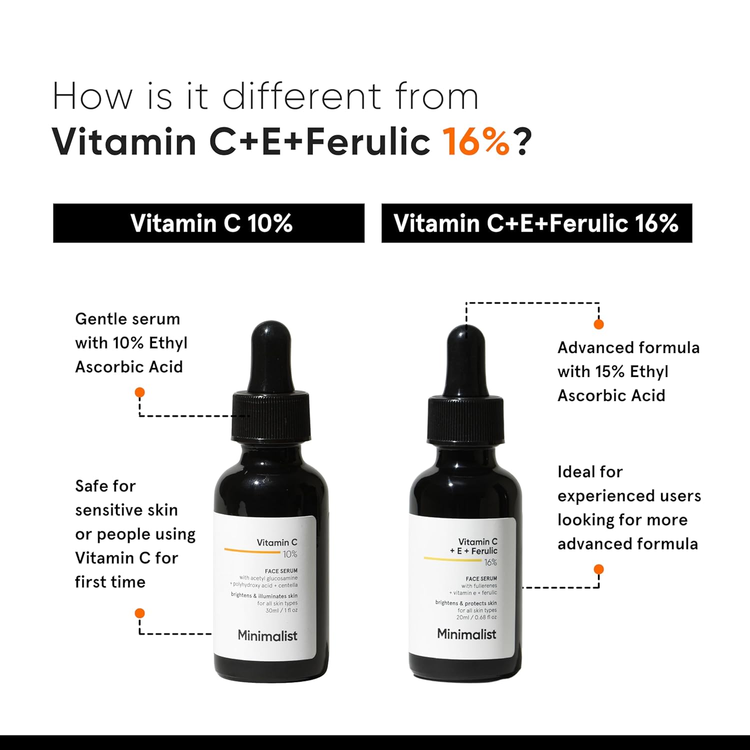 Minimalist 10% Advanced Vitamin C Serum for Glowing Skin