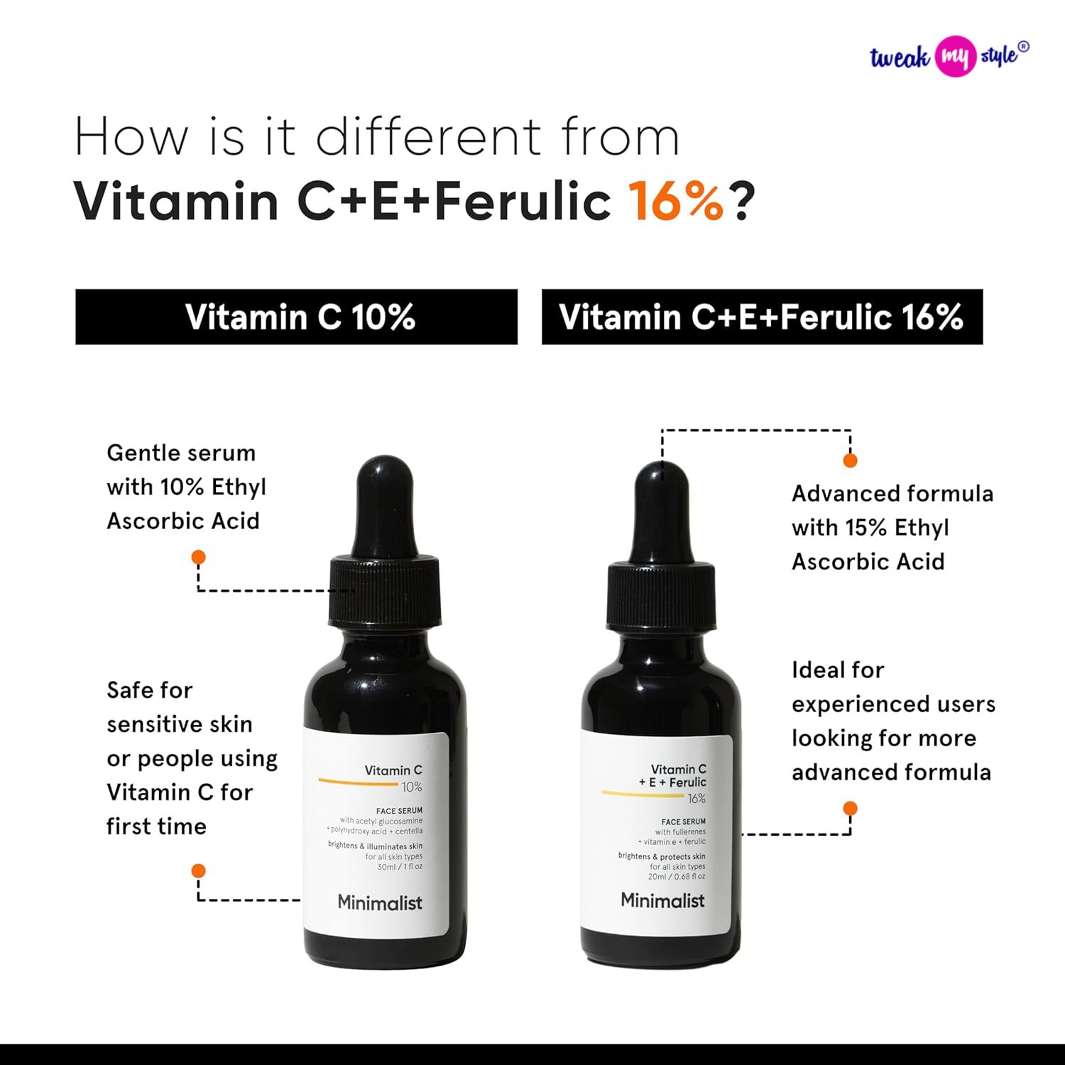Minimalist 10% Advanced Vitamin C Serum for Glowing Skin